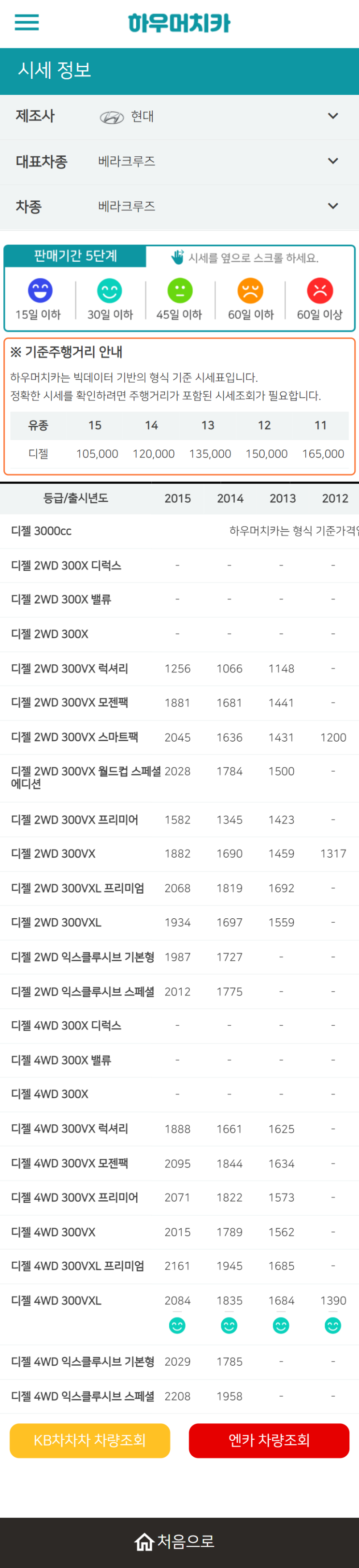 하우머치카 2022년 4월 베라크루즈 중고차시세.가격표