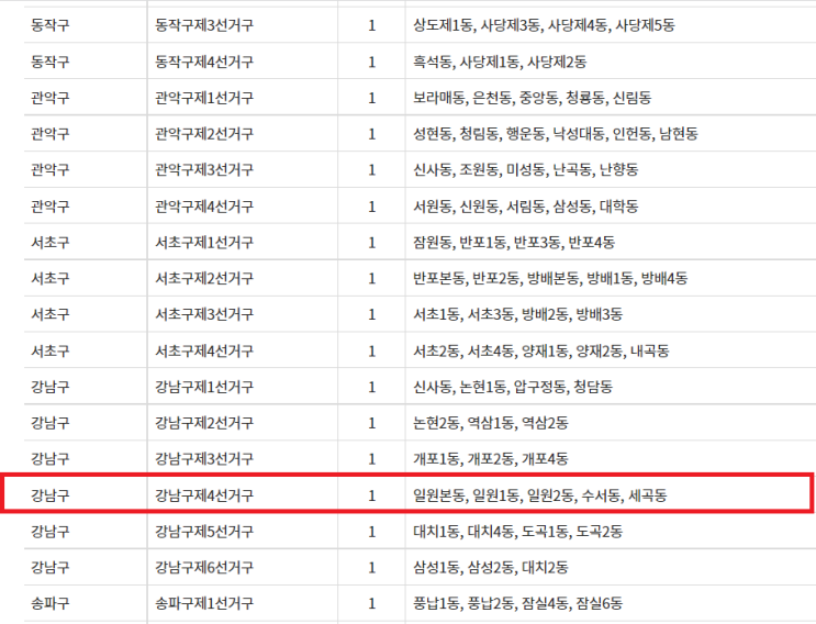  [중요] 개정 선거구 획정 알림