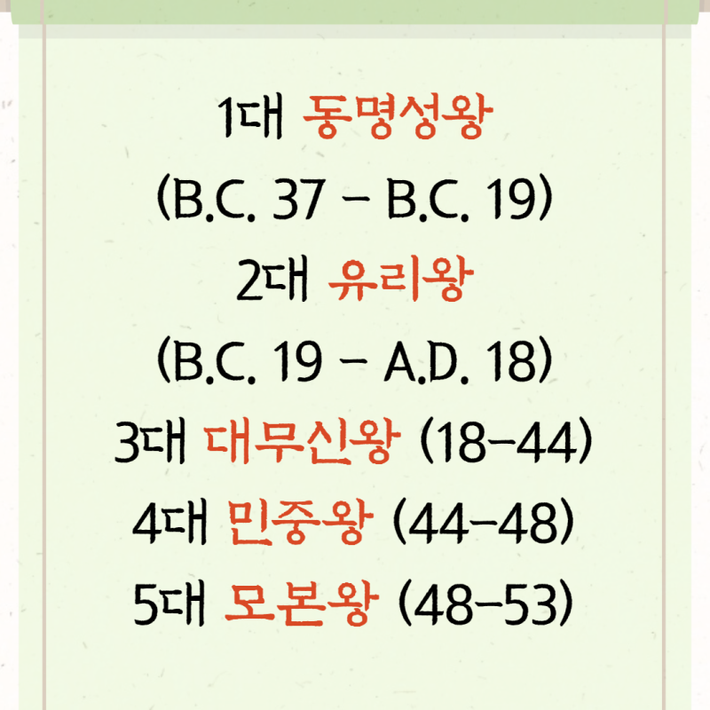 [고구려 왕 계보] 역대 고구려 왕 계보도 총정리! : 네이버 블로그