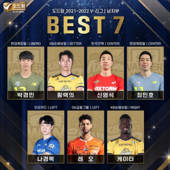 남자배구 FA 계약소식이 없다.(정지석 곽승석 신영석 서재덕 전광인 최민호)