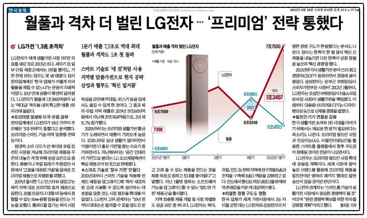  MasterZerOnE이 공유해드리는 데일리 신문뉴스~!!