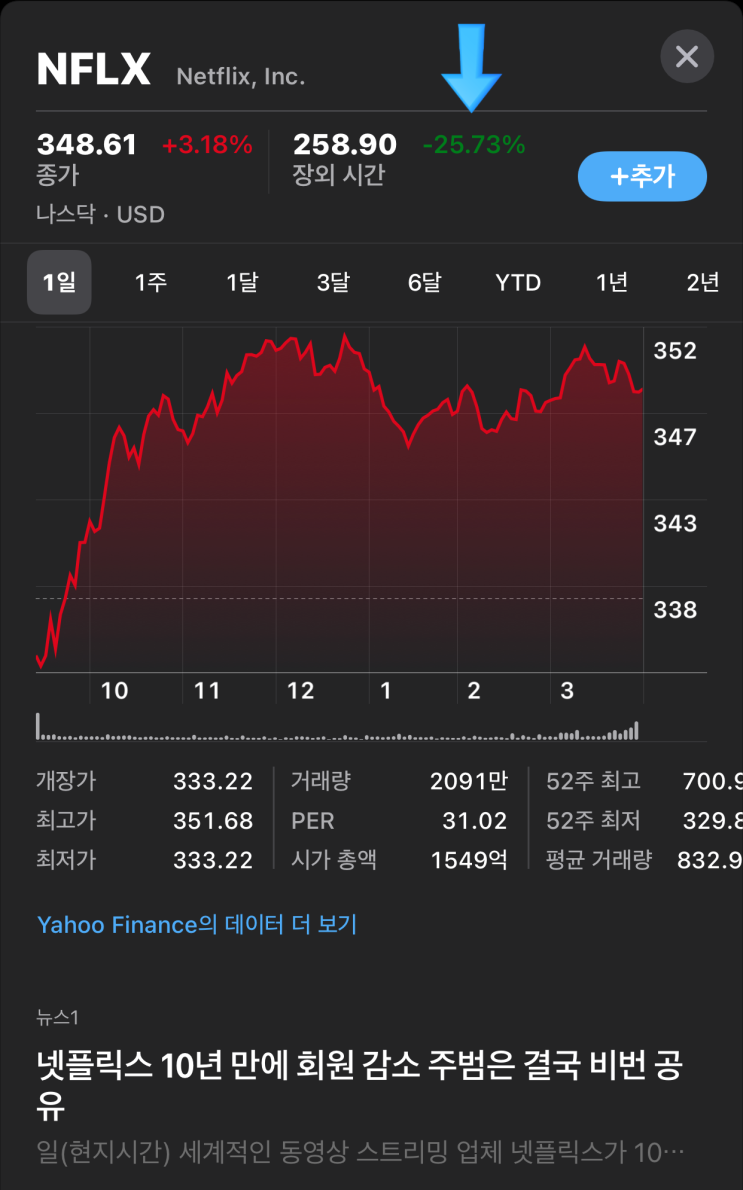  [정보.48] 주요 미국주식 실적확인 (BAC, JNJ, NFLX)