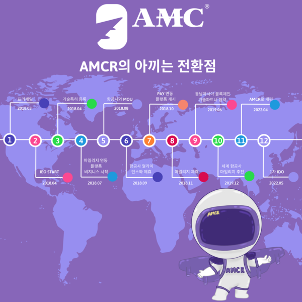  AMCR 로드맵 공개