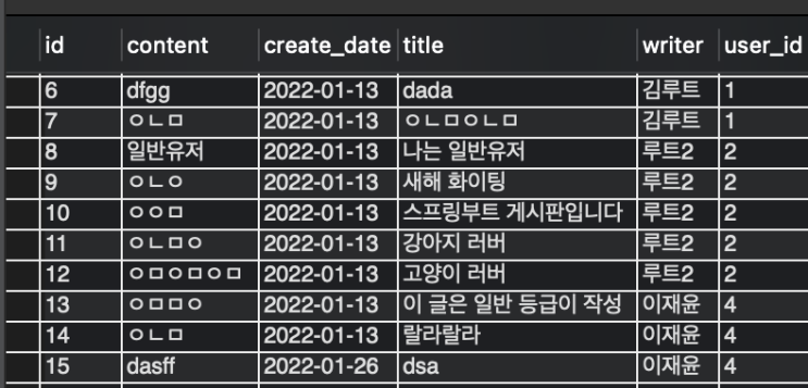  [DB] 데이터베이스 개념 탈탈 털어보기