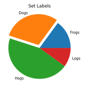 [Python matplotlib] 파이 차트 (Pie Chart) 정리 : 네이버 블로그