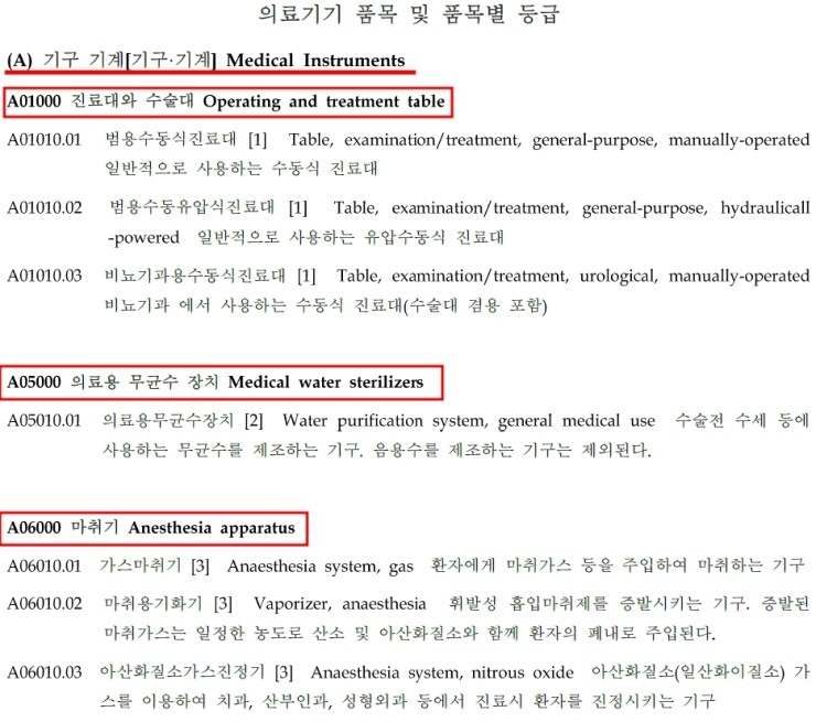  의료기기 GMP 품목군 확인 및 관리