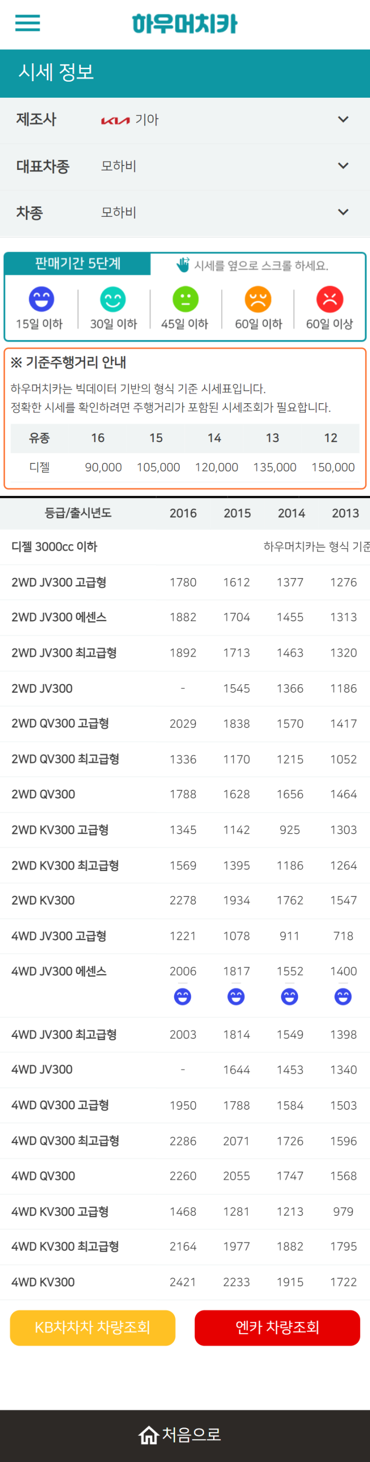 하우머치카 2022년 4월 모하비 중고차시세.가격표 하우머치카 2022년 4월 모하비 중고차시세.가격표