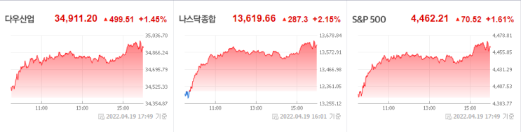 넷플릭스 급락, 시간외 나스닥 선물 지수 폭락, 강달러