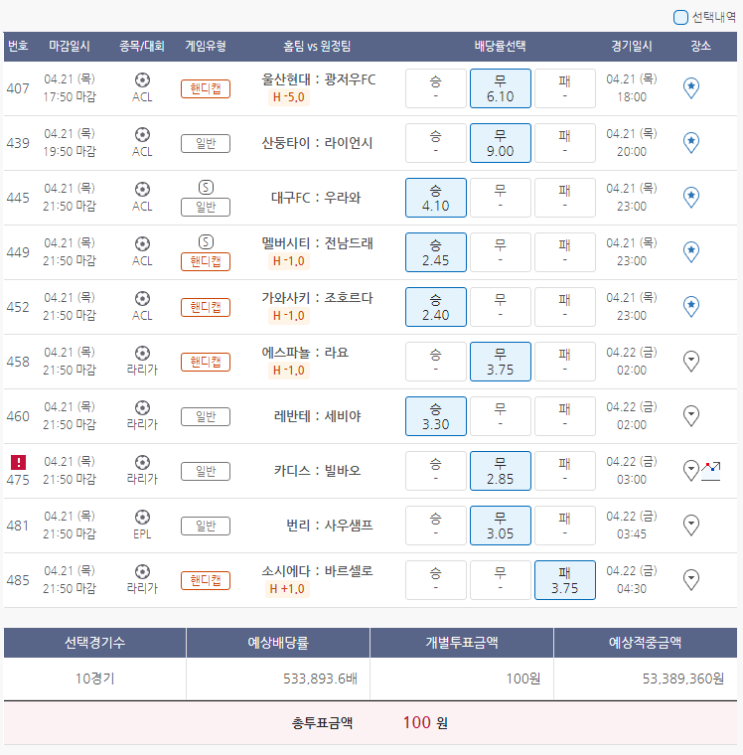  4월21일 ACL 라리가 EPL 축구 스포츠 토토 프로토 승부식 32회차