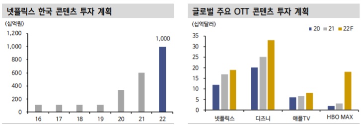 넷플릭스 폭락과 한국 콘텐츠 기업 영향에 대해 넷플릭스 폭락과 한국 콘텐츠 기업 영향에 대해