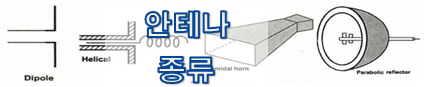  [안테나] 종류 및 휴대폰 안테나 타입