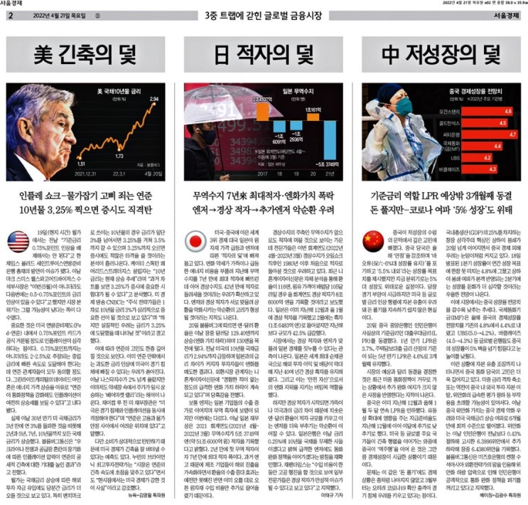 경제뉴스_2022년 4월 21일