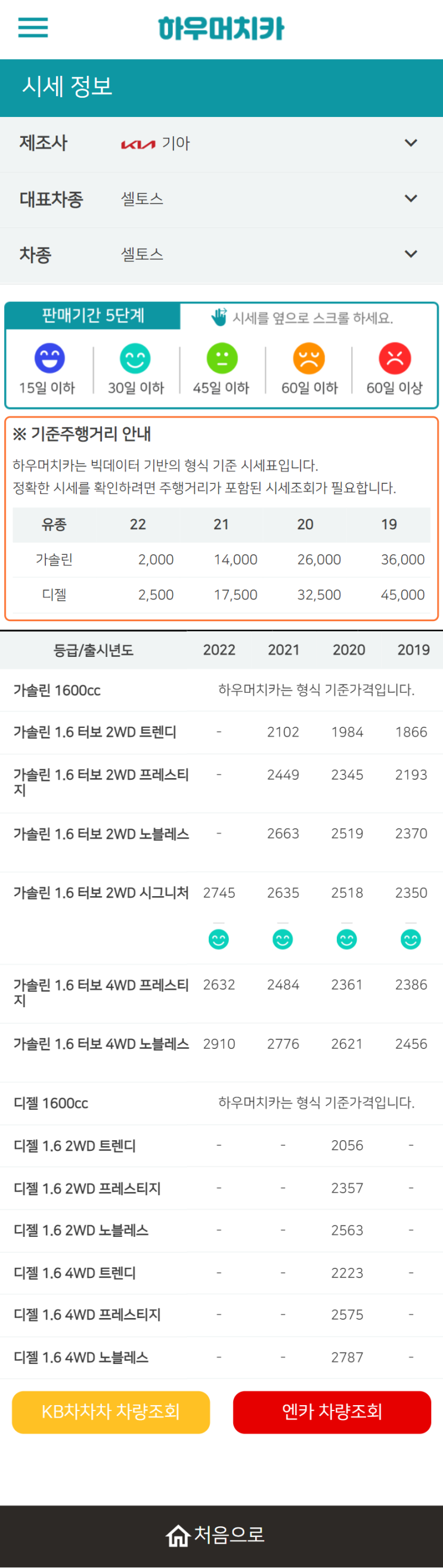 하우머치카 2022년 4월 셀토스 중고차시세.가격표