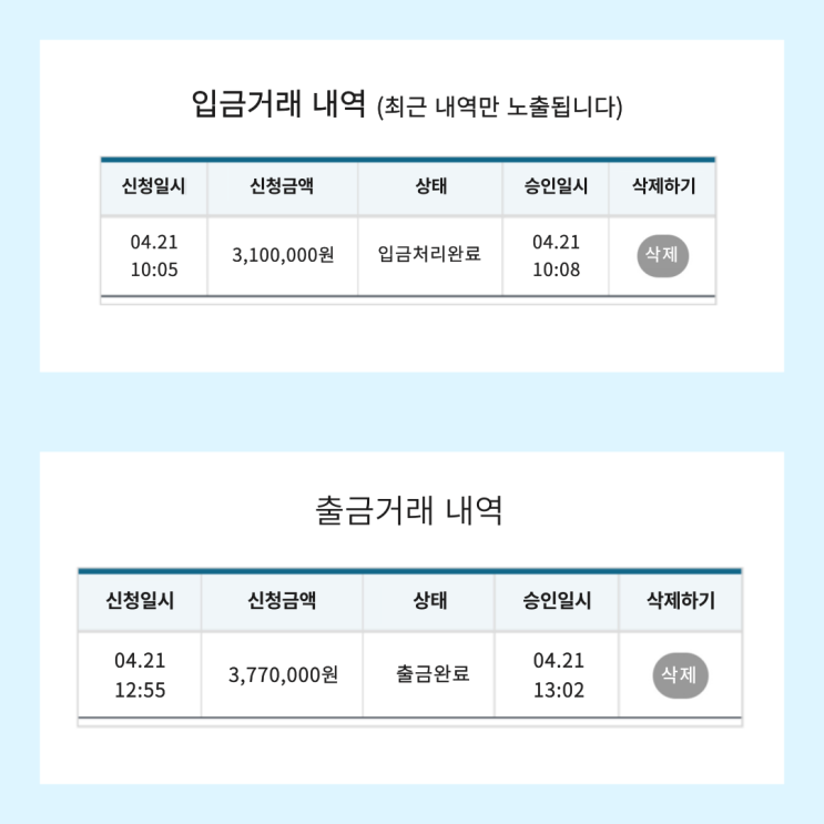 프로젝트 수익인증 2022년 4월 21일 비트맨 일등점