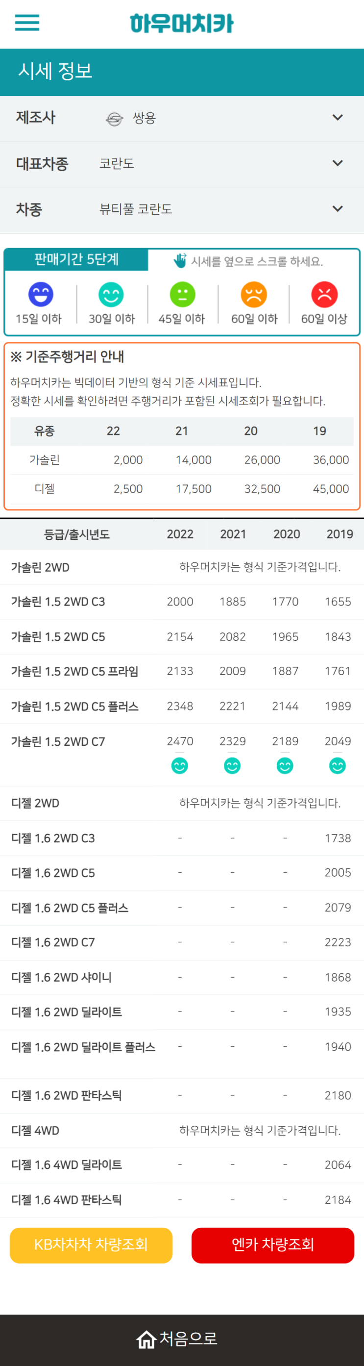 하우머치카 2022년 4월 뷰티풀 코란도 중고차시세.가격표 하우머치카 2022년 4월 뷰티풀 코란도 중고차시세.가격표