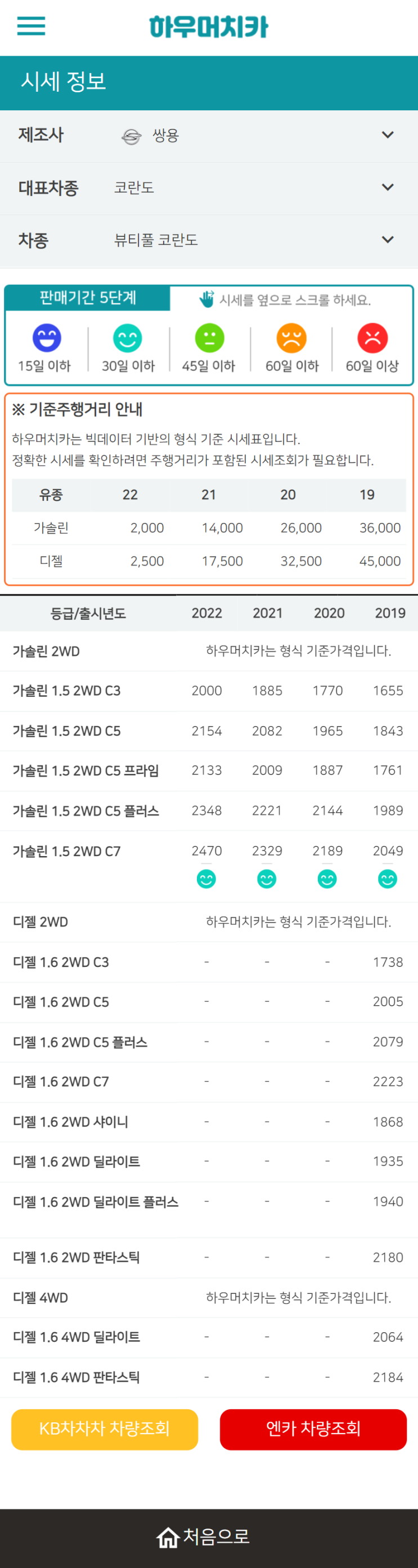 하우머치카 2022년 4월 뷰티풀 코란도 중고차시세.가격표