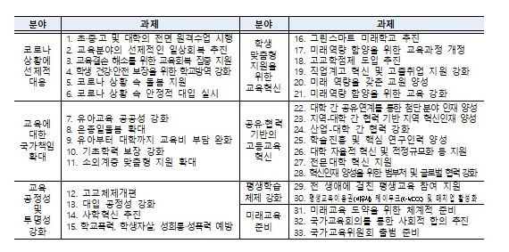 국공립유치원 확충·고교 무상교육…교육분야 성과자료집 발간 국공립유치원 확충·고교 무상교육…교육분야 성과자료집 발간