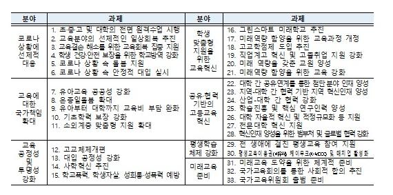 국공립유치원 확충·고교 무상교육…교육분야 성과자료집 발간