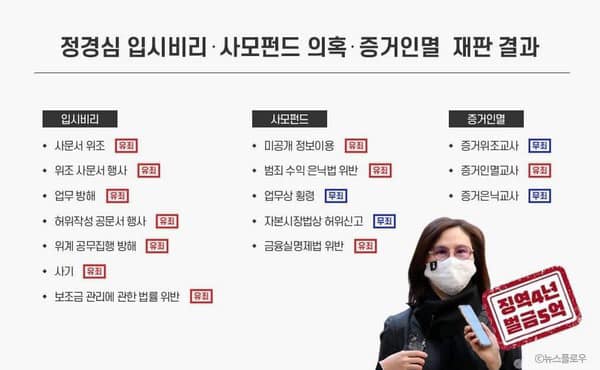 정치적 글을 올린 한 신학자의 글에 달린 댓글들 - 조민 입학 취소는 부당한가 정치적 글을 올린 한 신학자의 글에 달린 댓글들 - 조민 입학 취소는 부당한가