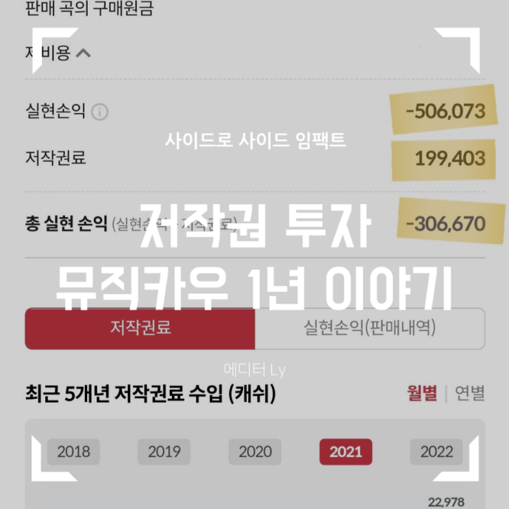  [뮤직카우] 총 실현 손익 -30만원. 저작권 투자,뮤직카우 1년 이야기 - 뮤직카우의 저작권은 저작권이 아니다? (저작권료 참여 청구권)