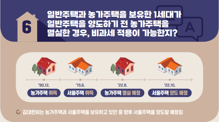  양도소득세 1세대 1주택 비과세 (2편 2탄)
