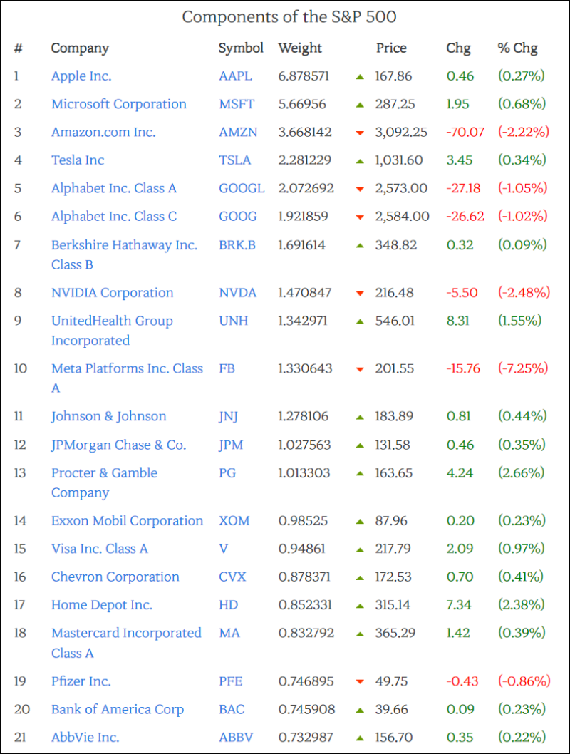 미국 인덱스펀드 ETF - 초보주식 투자자들을 위한 입문용 투자종목 : 네이버 블로그