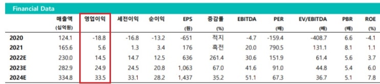 헬스케어 ,,, 어떤 종목이 좋을까?