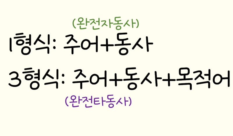 자동사 타동사 구분 - 1형식동사 3형식문장으로 이해하기 : 네이버 블로그