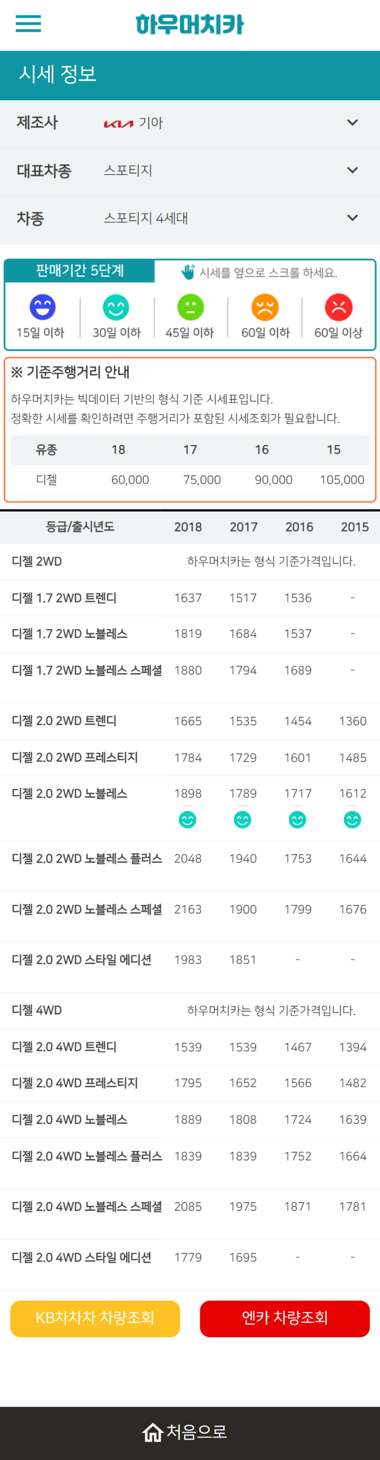 하우머치카 2022년 4월 스포티지 4세대 중고차시세.가격표