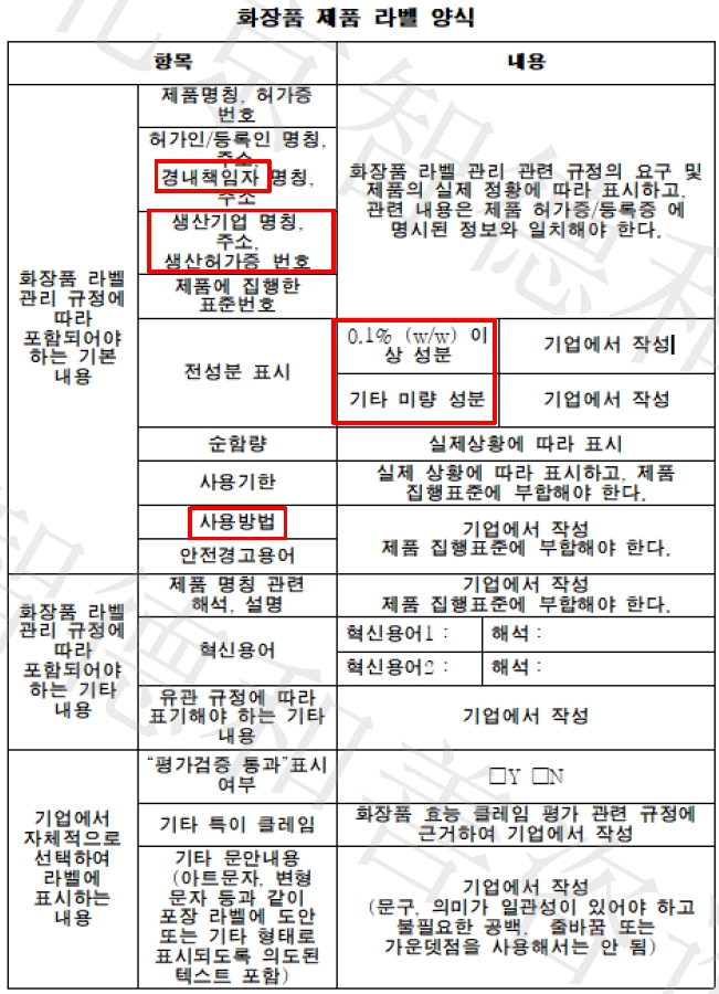  중국NMPA 화장품의 라벨관리 규정