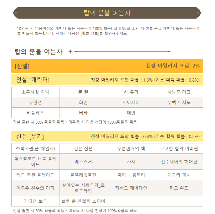  [신의탑M] 초반 리세마라 / 뽑기 소환  확률표 /전설 시동무기 쿠폰/ 이벤트 쿠폰