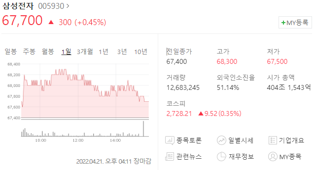  기업가치 및 적정주가 분석 방법 S-Rim 정리 (2022년 삼성전자)