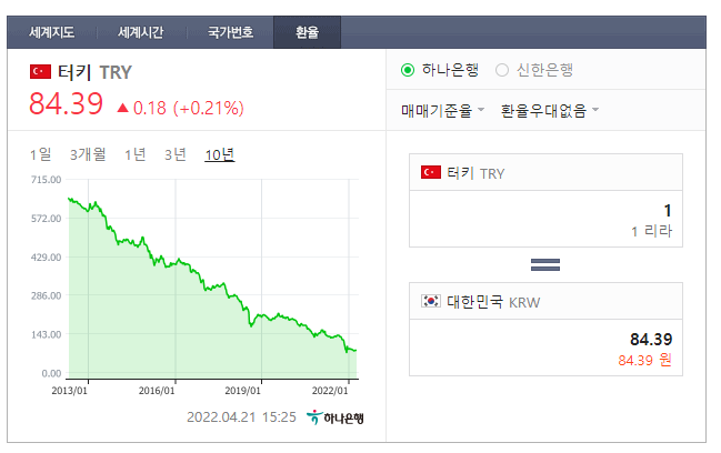  터키 모발이식 :: 해외 모발이식 :: 해외 탈모약 ::