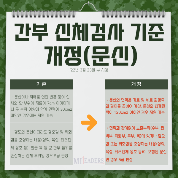  간부 신체검사 개정(문신)