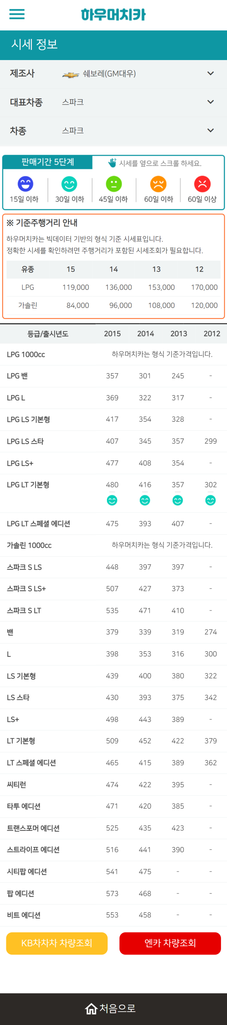 하우머치카 2022년 4월 스파크 중고차시세.가격표 하우머치카 2022년 4월 스파크 중고차시세.가격표