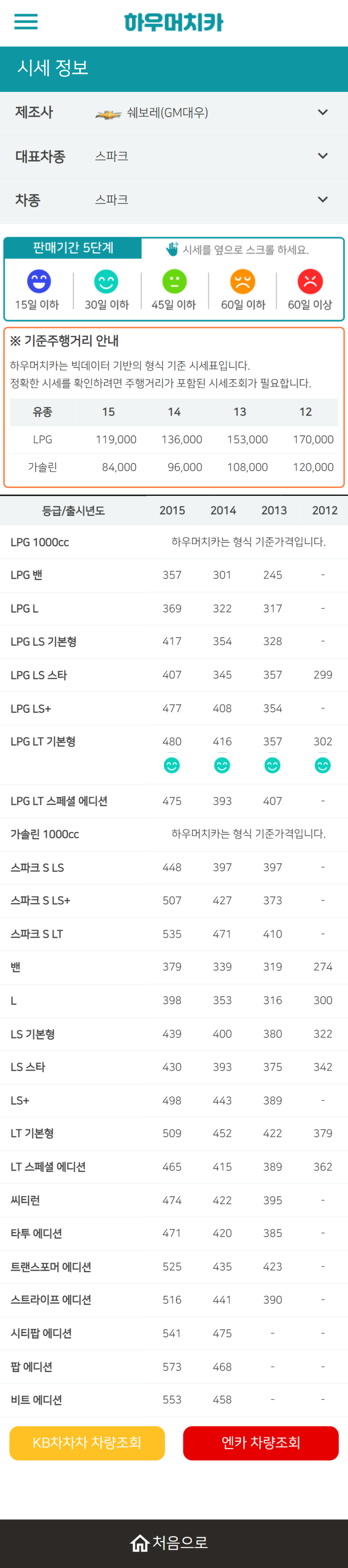 하우머치카 2022년 4월 스파크 중고차시세.가격표