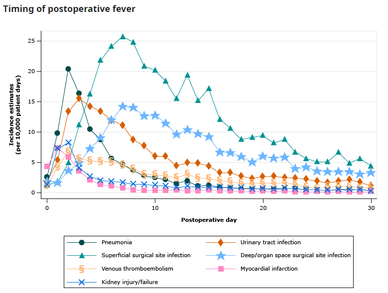 수술 후 열(postoperative fever)이 나는 이유는 무엇일까? : 네이버 블로그