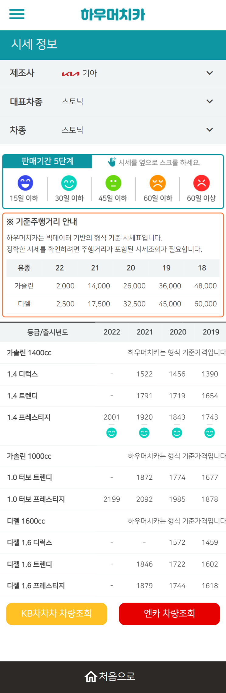 하우머치카 2022년 4월 스토닉 중고차시세.가격표