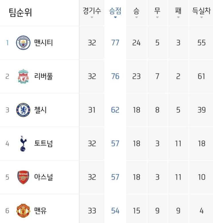 [EPL] <b>리버풀</b> 트레블, 쿼드러플... <b>맨시티</b>, 토트넘, <b>아스널</b>) 중계