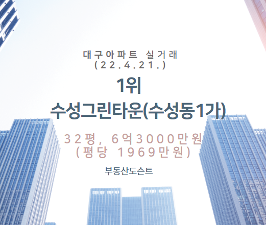  #46. 대구 부동산 실거래 세부 분석(22.4.21.), 1위, 수성그린타운(수성동1가), 32평, 6억3000만원, 평당 1969만원
