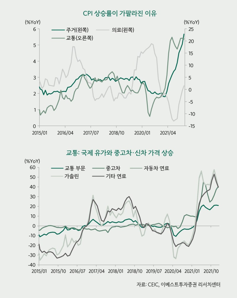매크로 투자의 기초부터 실전까지 완벽 가이드”(윤지호, 《브라질에 비가 내리면 스타벅스 주식을 사라》 해설) : 네이버 블로그