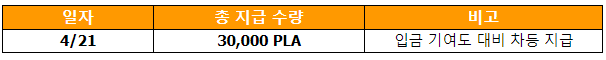  빗썸 플레이댑(PLA),트러스트스왑(SWAP) 상장