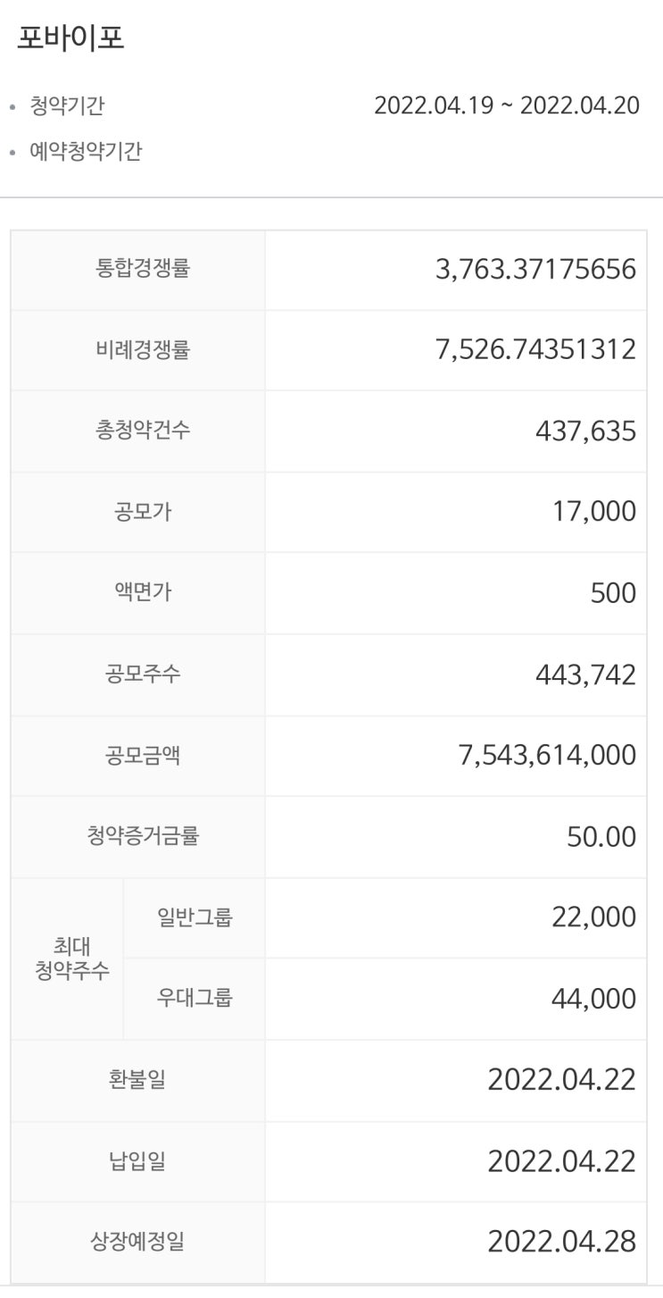  포바이포 청약 결과 확인하기! - 미래에셋증권