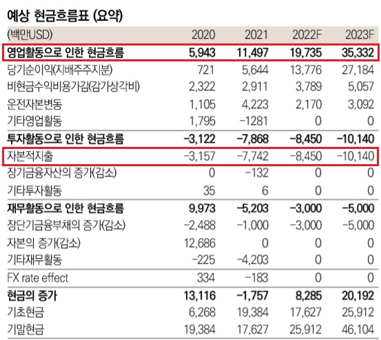 테슬라, 질주를 시작했다. 테슬라, 질주를 시작했다.