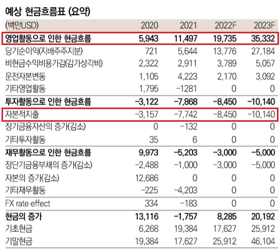 테슬라, 질주를 시작했다.