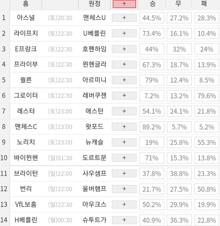 2022 21회차 프로토 Proto 축구 승무패 참고자료