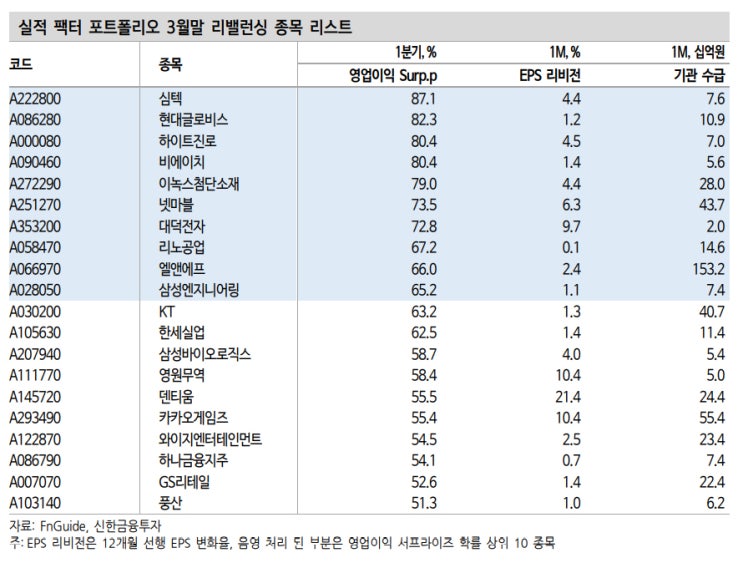  [2022.04.21 하락장에서 최고의 주식을 찾는 법]