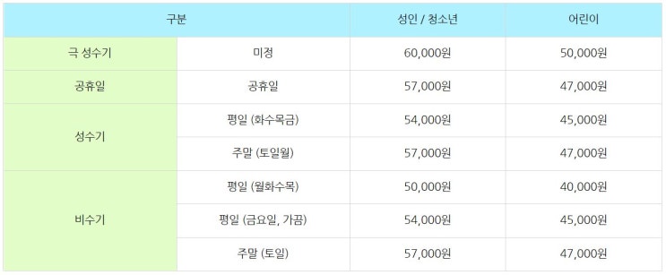 춘천 레고랜드 변경된 티켓 가격 정책, 평일 5만원 주말, 공휴일 5만7천원, 극성수기 6만원? (ft. 시범운영 한정 체험권 티켓 4만2천원)