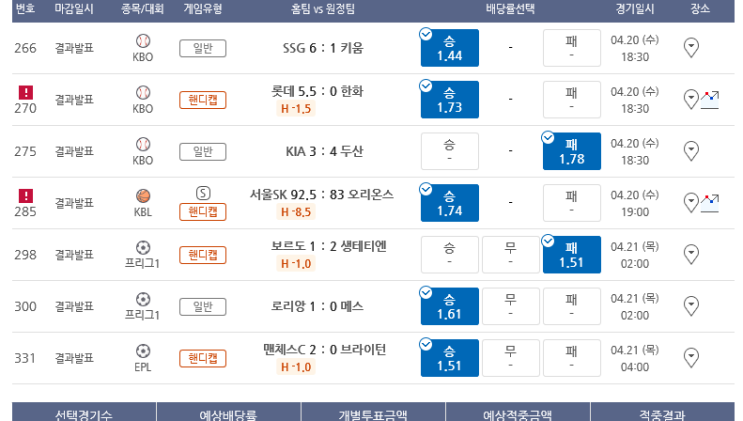 프로토 Proto 수요일 적중