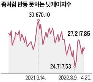 "우린 끄떡없다" 믿었던 日, 최악 위기 전망에 '쇼크'